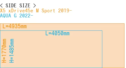 #X5 xDrive45e M Sport 2019- + AQUA G 2022-